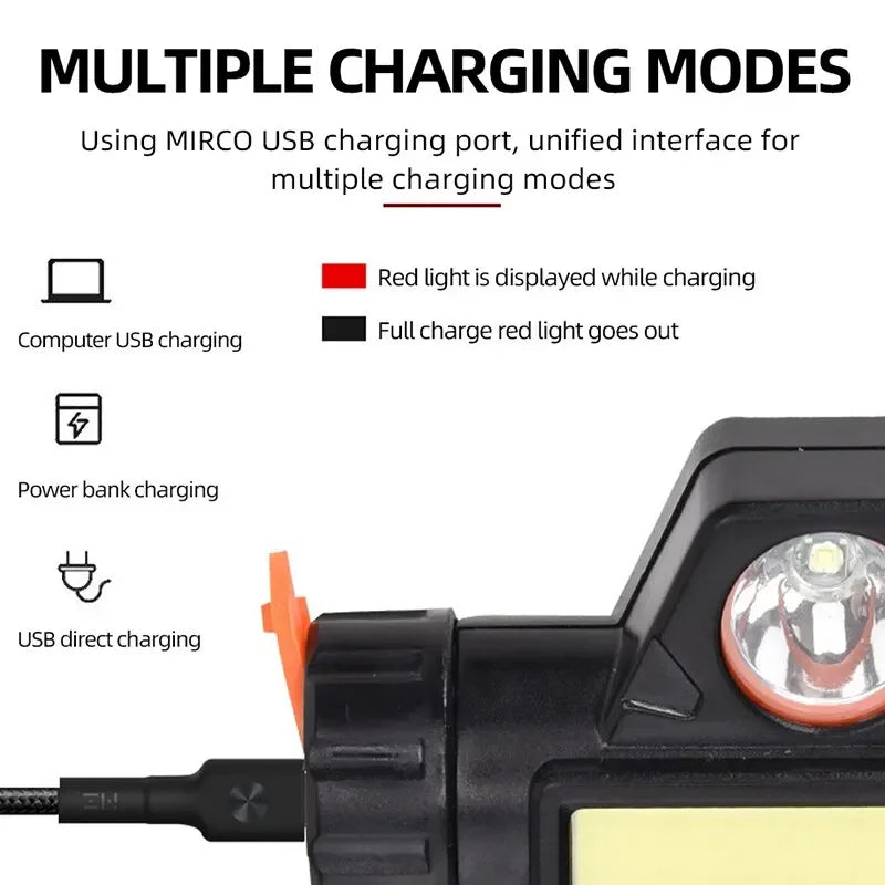 Rechargeable Magnetic LED Headlamp